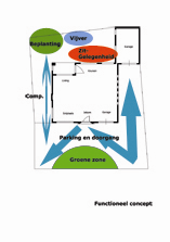 Functioneel concept